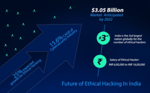 Future of Ethical Hacking