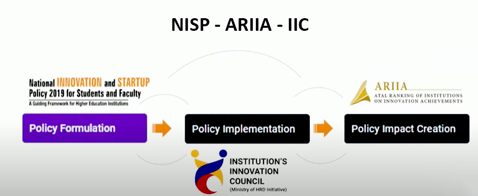 NISP ARIIA IIC