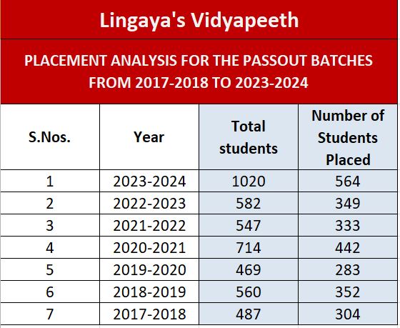 Placement record info 2016-24